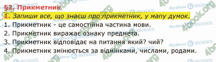 ГДЗ Українська мова 4 клас сторінка §2 (1)
