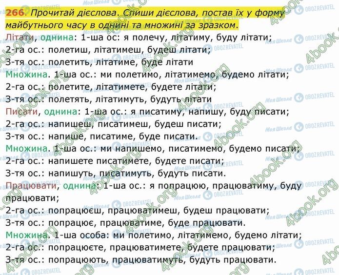 ГДЗ Українська мова 4 клас сторінка 266