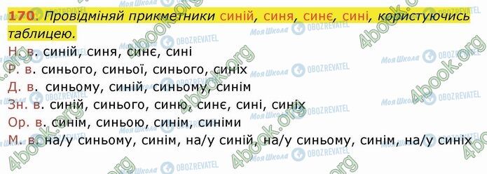 ГДЗ Українська мова 4 клас сторінка 170