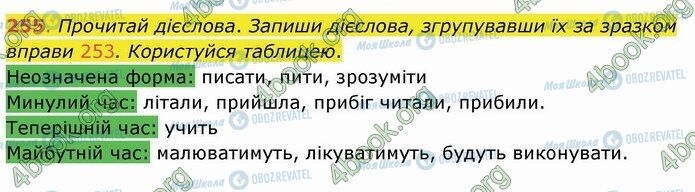 ГДЗ Українська мова 4 клас сторінка 255