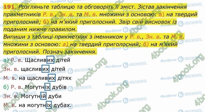 ГДЗ Українська мова 4 клас сторінка 191