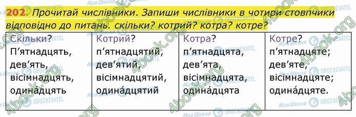 ГДЗ Українська мова 4 клас сторінка 202