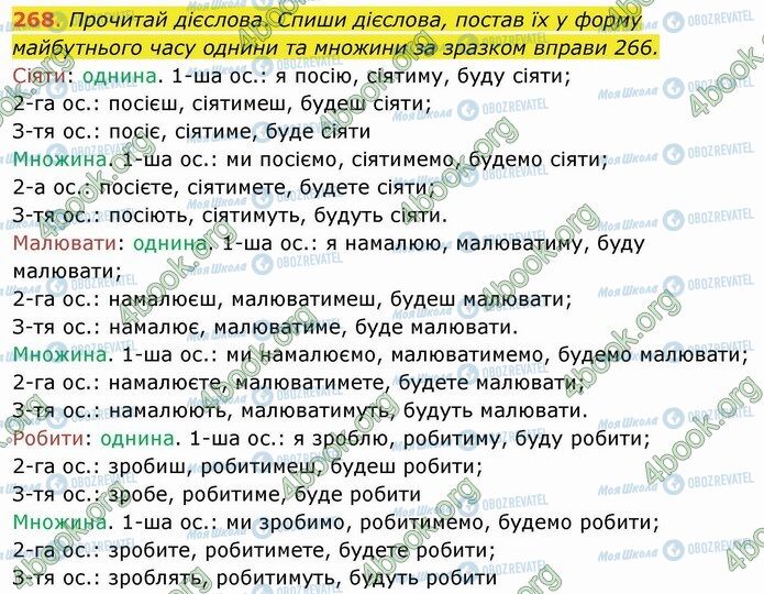 ГДЗ Укр мова 4 класс страница 268