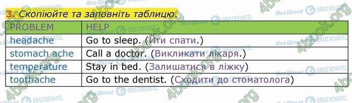 ГДЗ Английский язык 4 класс страница Стр.78 (3)