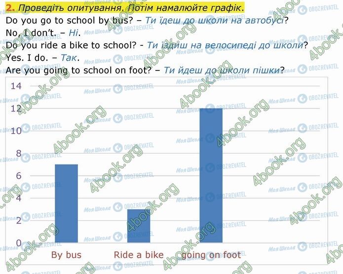 ГДЗ Английский язык 4 класс страница Стр.108 (2)