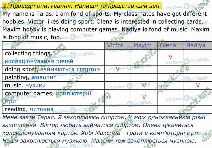 ГДЗ Английский язык 4 класс страница Стр.31 (2)