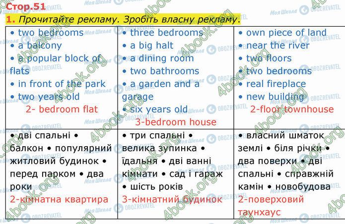 ГДЗ Англійська мова 4 клас сторінка Стр.51 (1)