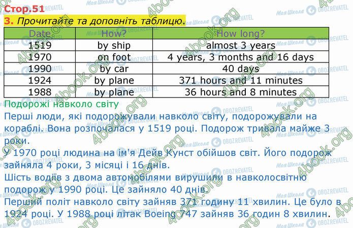 ГДЗ Англійська мова 4 клас сторінка Стр.51 (3)