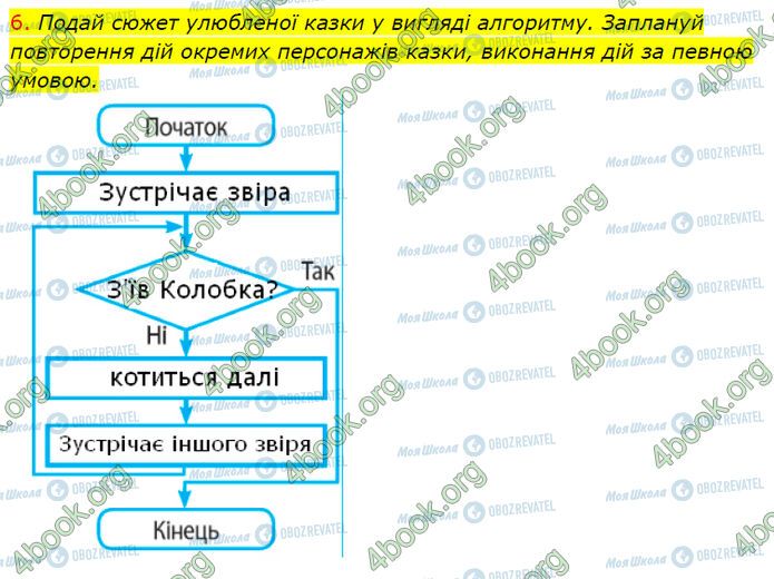 ГДЗ Інформатика 4 клас сторінка Стр.80 (6)