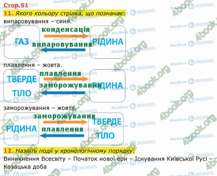 ГДЗ ЯДС (исследую мир) 4 класс страница Стр.51