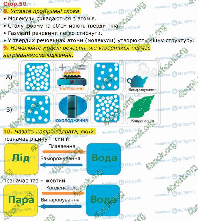 ГДЗ Я досліджую світ 4 клас сторінка Стр.50