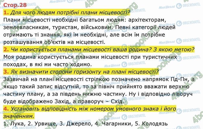 ГДЗ Я досліджую світ 4 клас сторінка Стр.28 (1-4)