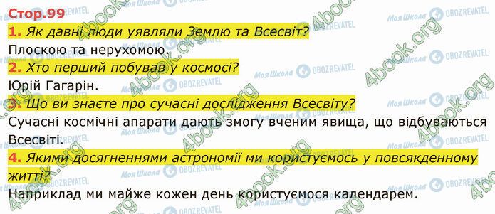 ГДЗ Я досліджую світ 4 клас сторінка Стр.99