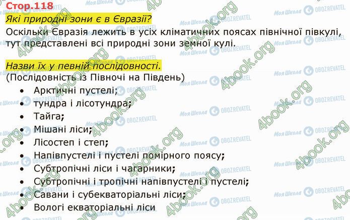 ГДЗ Я досліджую світ 4 клас сторінка Стр.118 (1)