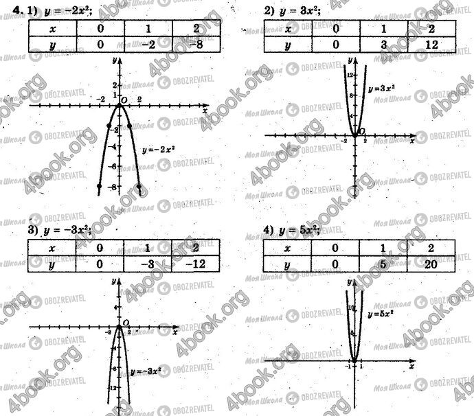 ГДЗ Алгебра 10 класс страница §2.2 Впр.4