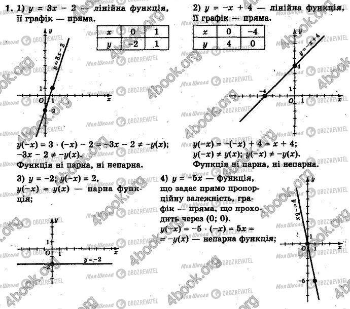 ГДЗ Алгебра 10 клас сторінка §2.2 Впр.1