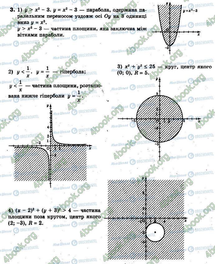 ГДЗ Алгебра 10 клас сторінка 3
