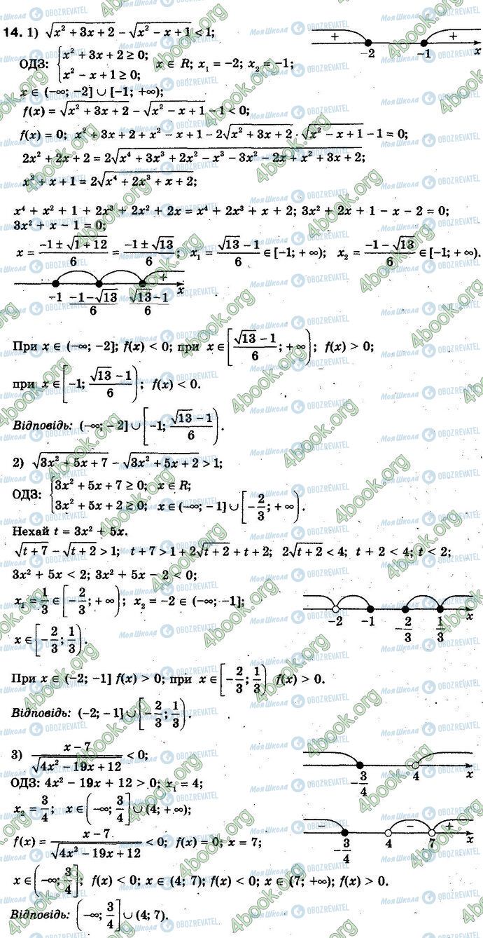 ГДЗ Алгебра 10 клас сторінка 14