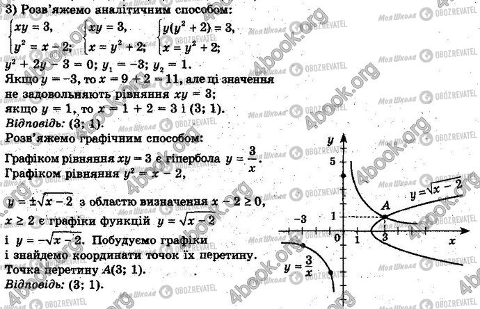 ГДЗ Алгебра 10 клас сторінка §3.2 Впр.5-3