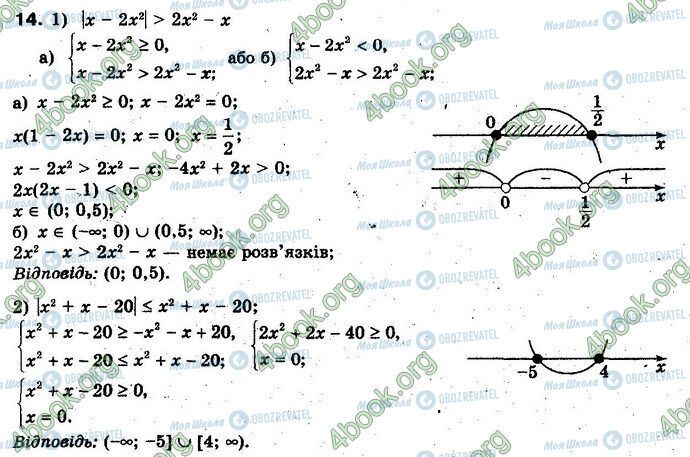 ГДЗ Алгебра 10 клас сторінка 14