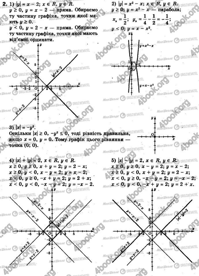 ГДЗ Алгебра 10 клас сторінка 2