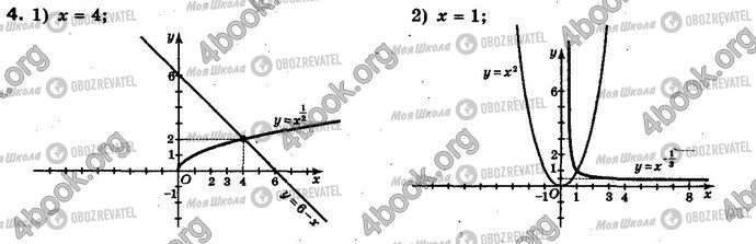 ГДЗ Алгебра 10 класс страница §12.2 Впр.4