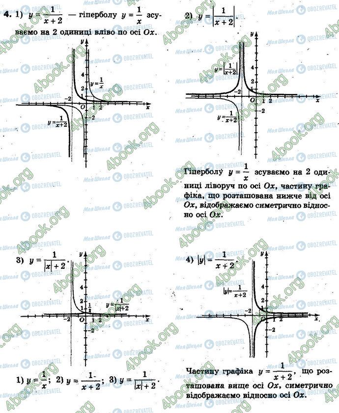 ГДЗ Алгебра 10 класс страница §2.3 Впр.4