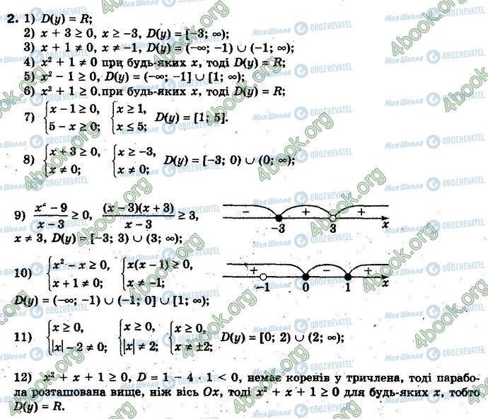 ГДЗ Алгебра 10 класс страница §2.1 Впр.2