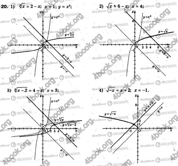 ГДЗ Алгебра 10 клас сторінка §9.1-2 Впр.20