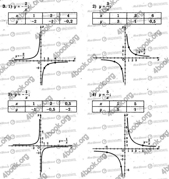 ГДЗ Алгебра 10 класс страница §2.2 Впр.3