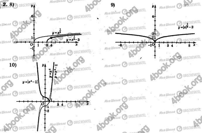 ГДЗ Алгебра 10 класс страница §12.2 Впр.2