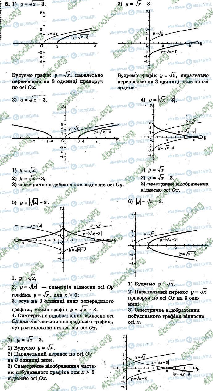 ГДЗ Алгебра 10 класс страница §2.3 Впр.6