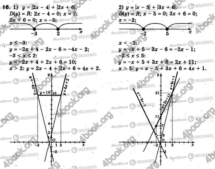 ГДЗ Алгебра 10 клас сторінка 16