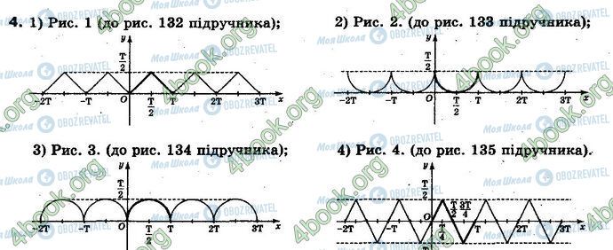 ГДЗ Алгебра 10 клас сторінка 4