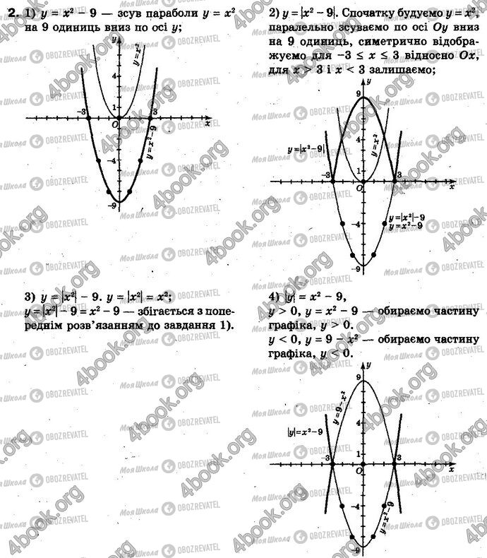 ГДЗ Алгебра 10 класс страница §2.3 Впр.2