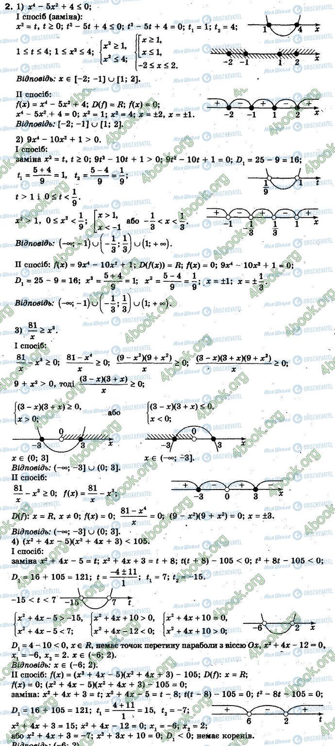ГДЗ Алгебра 10 клас сторінка 2