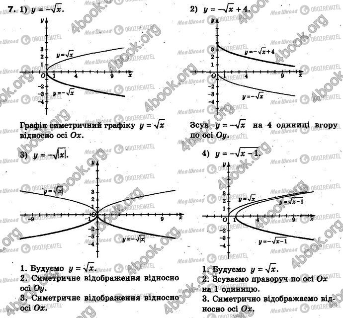 ГДЗ Алгебра 10 клас сторінка §2.3 Впр.7