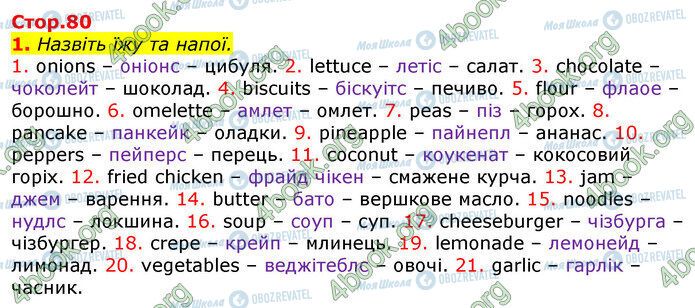 ГДЗ Англійська мова 3 клас сторінка Стр.80 (1)