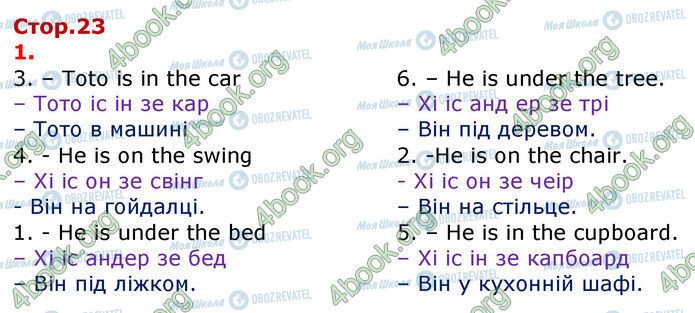 ГДЗ Англійська мова 3 клас сторінка Стр.23 (1)