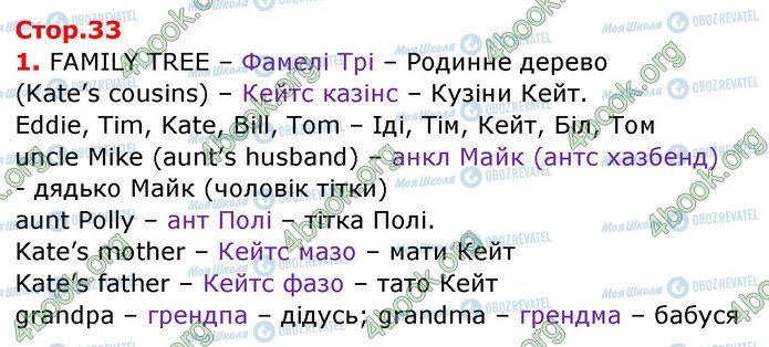 ГДЗ Английский язык 3 класс страница Стр.33 (1)