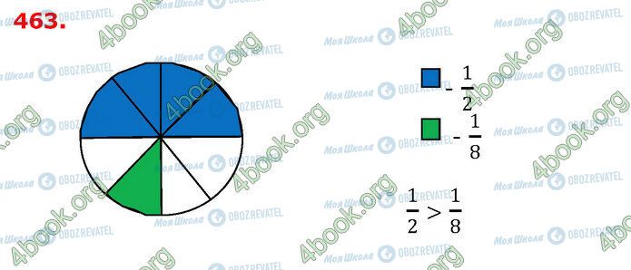 ГДЗ Математика 3 клас сторінка 463