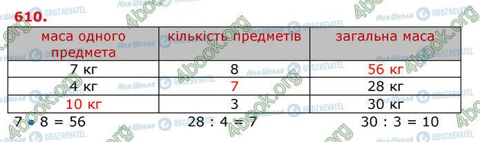 ГДЗ Математика 3 класс страница 610