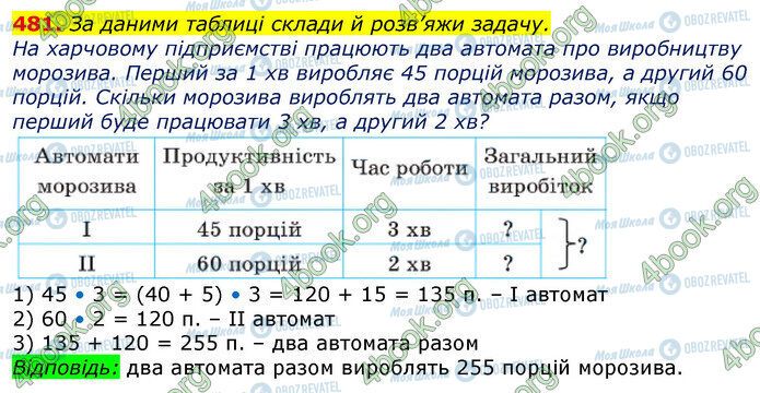 ГДЗ Математика 3 клас сторінка 481