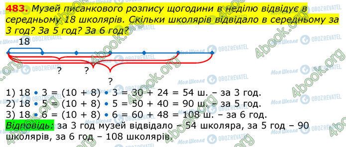 ГДЗ Математика 3 класс страница 483