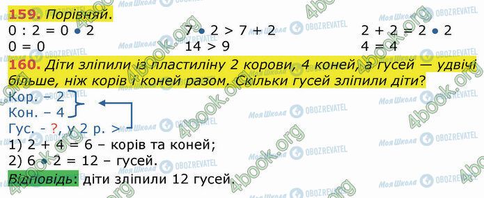 ГДЗ Математика 3 клас сторінка 159-160