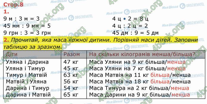 ГДЗ Математика 3 клас сторінка Стр.8