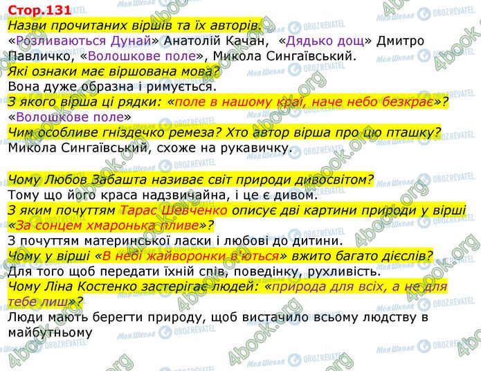 ГДЗ Українська мова 3 клас сторінка Стр.131