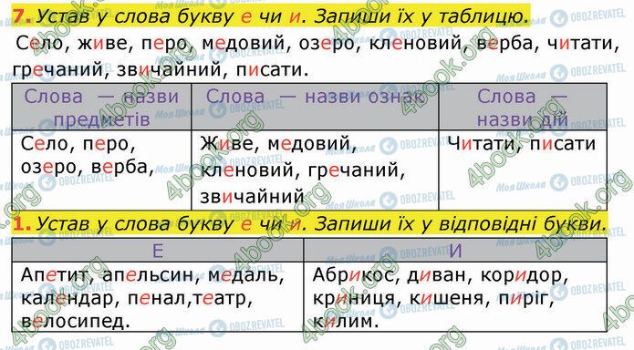 ГДЗ Укр мова 3 класс страница Стр.19 (7-1)