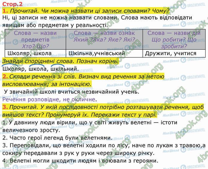 ГДЗ Українська мова 3 клас сторінка Стр.2