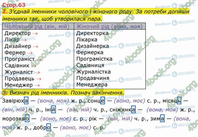 ГДЗ Українська мова 3 клас сторінка Стр.63